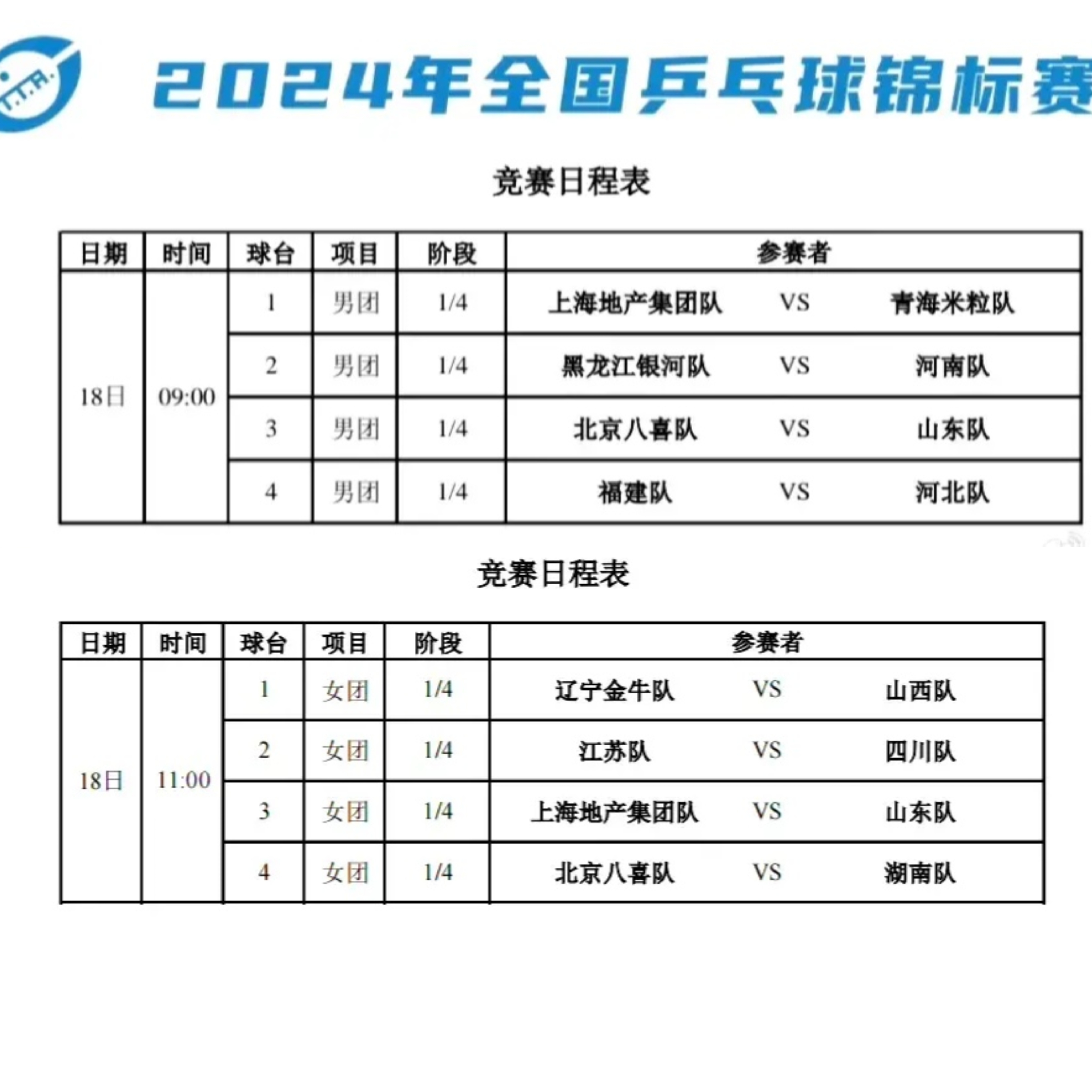 详细阅读:全运会乒乓球比赛规则(全运会乒乓球比赛规则详解) 全运会乒乓球比赛规则(全运会乒乓球比赛规则详解)